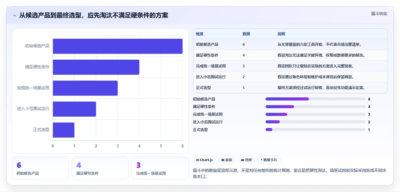2026年效率之选：6款顶级计划制作软件全面对比