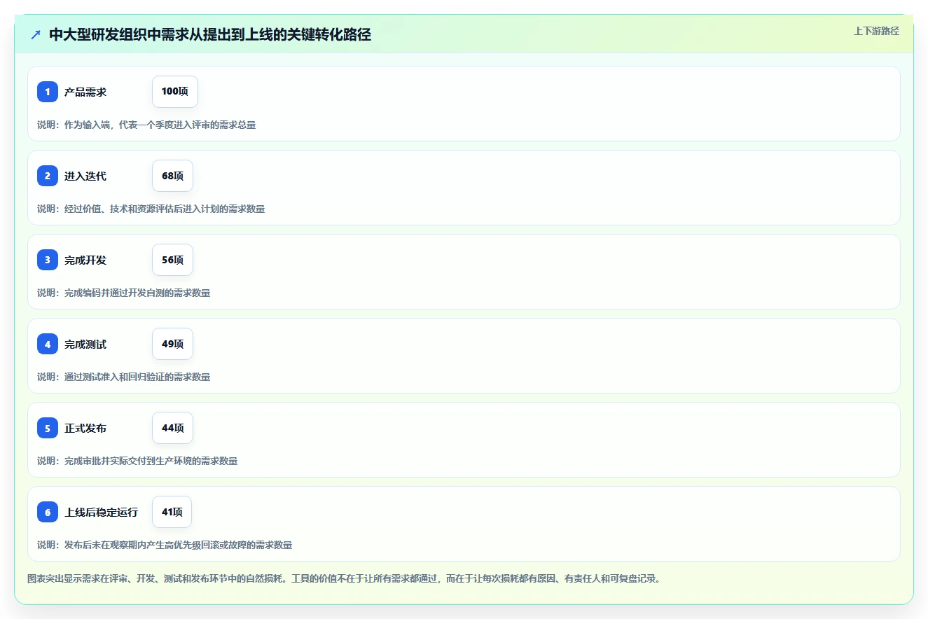 2026年项目管理革新:6大Azure DevOps敏捷开发Scrum工具对比