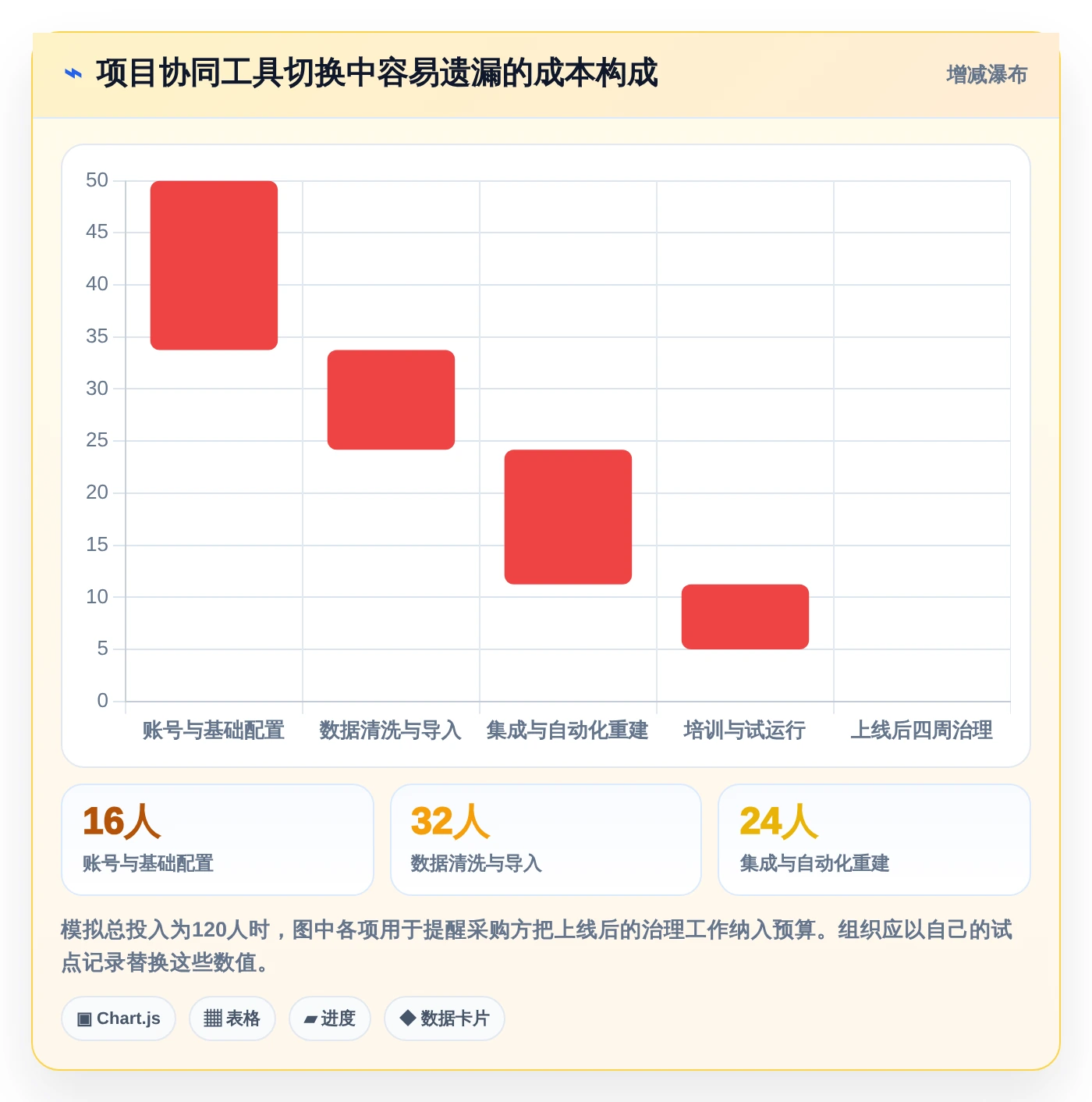 项目经理福音:2026年最受欢迎的7款管理协同工具盘点