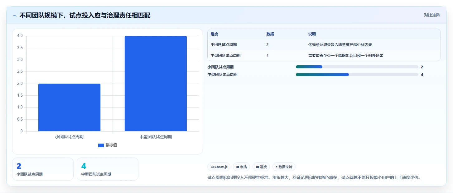突破研发瓶颈：2026年最受欢迎的5款项目管理可视化软件推荐
