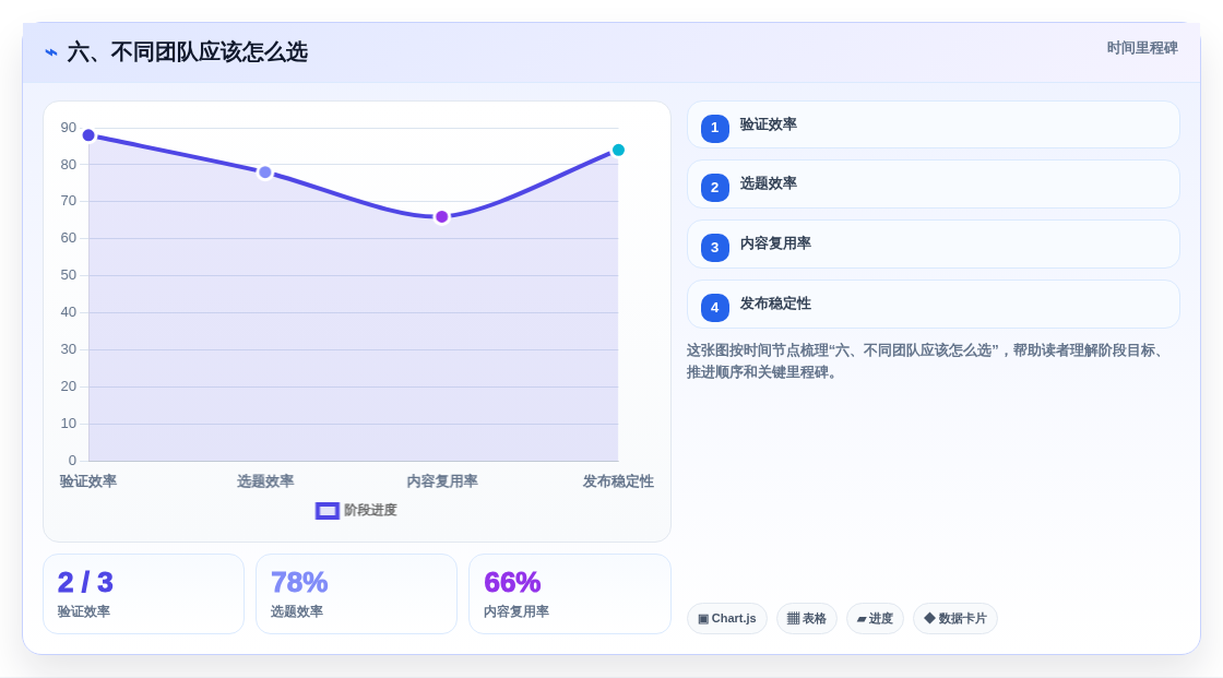六、不同团队应该怎么选