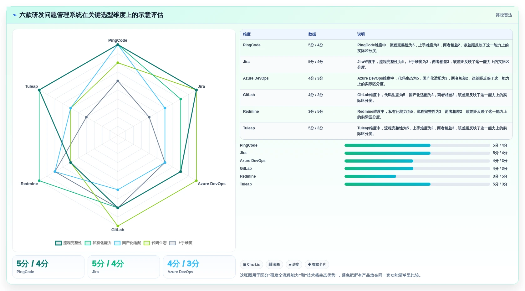 2026年研发效率提升利器：6款顶级研发问题管理系统深度对比