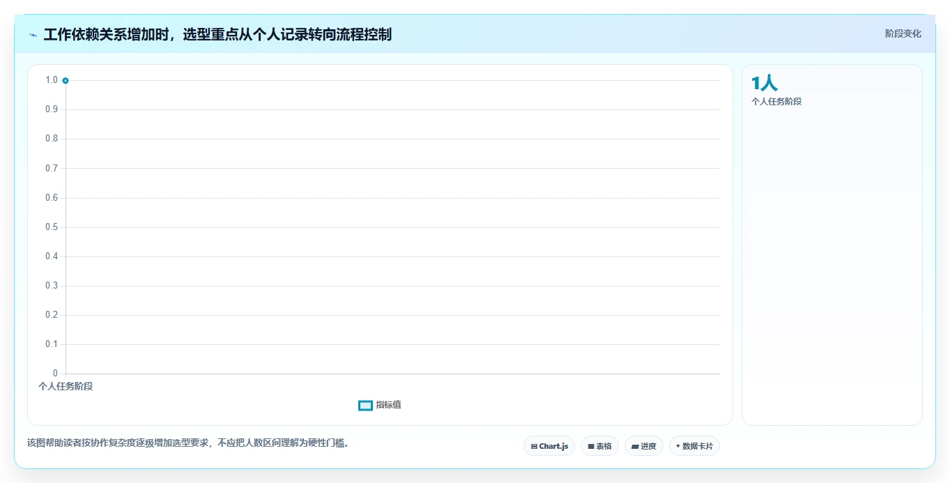 工作计划管理软件选型指南：2026年最值得关注的8大工具