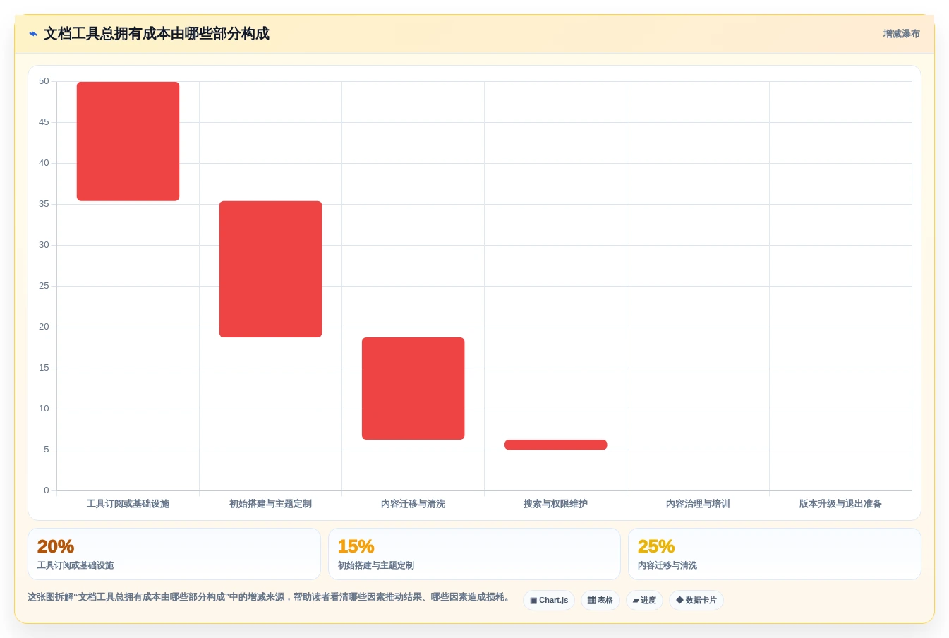 2026年搭建文档网站必备:7款顶级工具深度对比