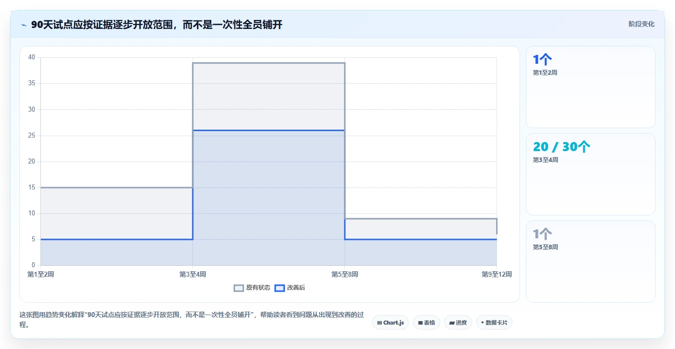 突破管理瓶颈:2026年必备的5大知识库标准工具推荐