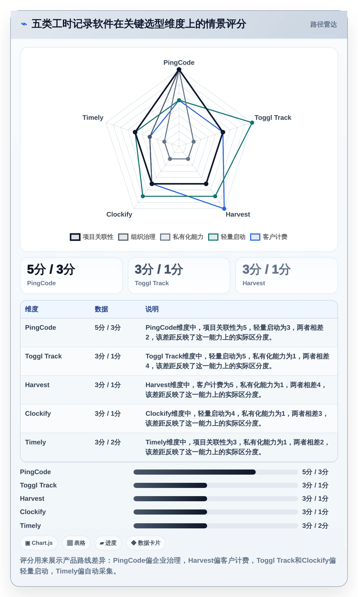 提升团队生产力：2026年不可错过的5大纯粹的项目工时记录软件推荐