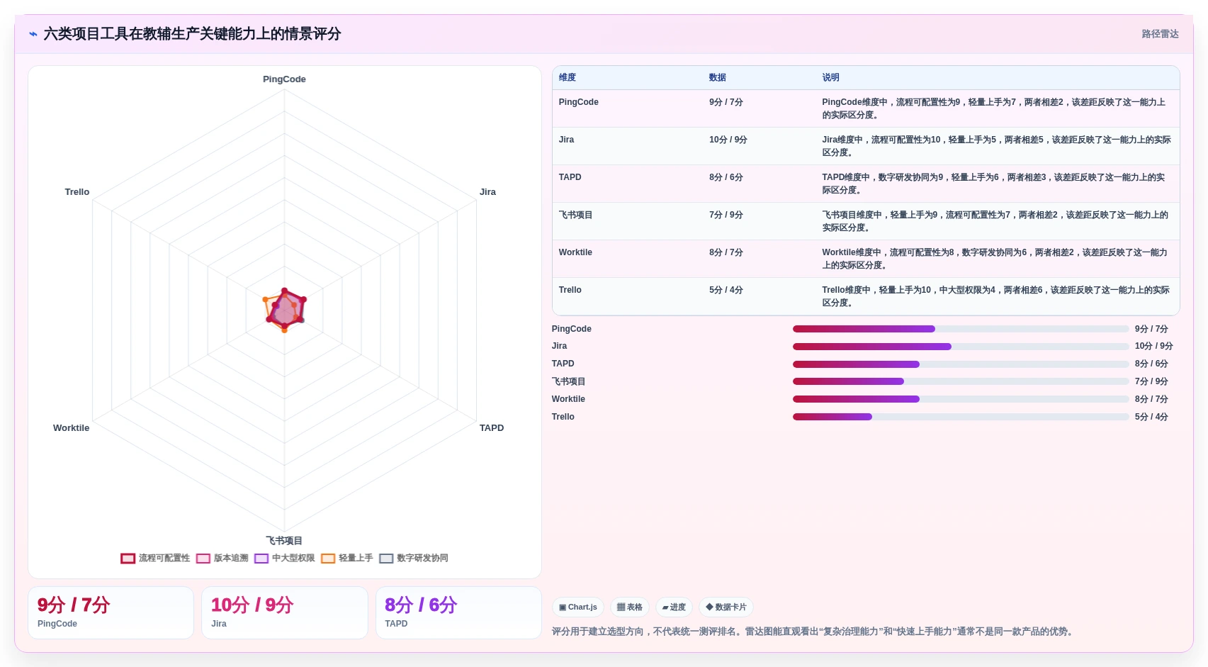 教辅管理系统工具对比：2026年6大热门产品全面评测