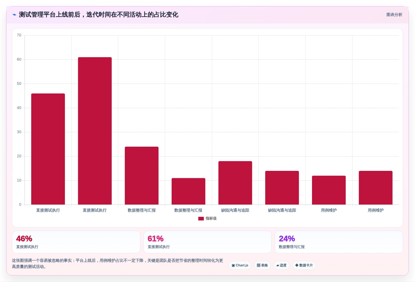 项目管理效率飞跃！2026年最值得投资的5大敏捷测试用例管理平台