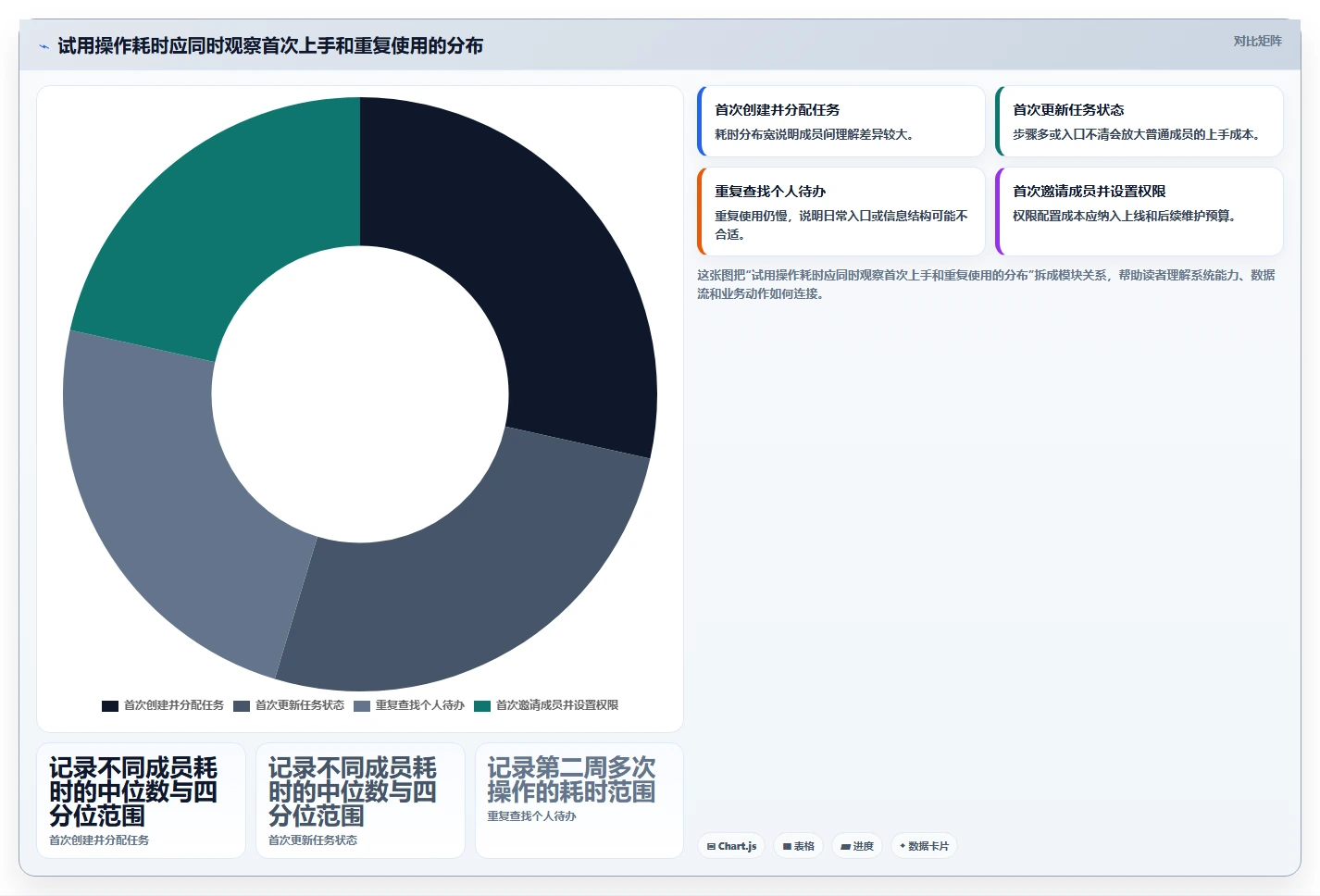 2026年效率之选:7款顶级团队工作计划管理系统全面对比