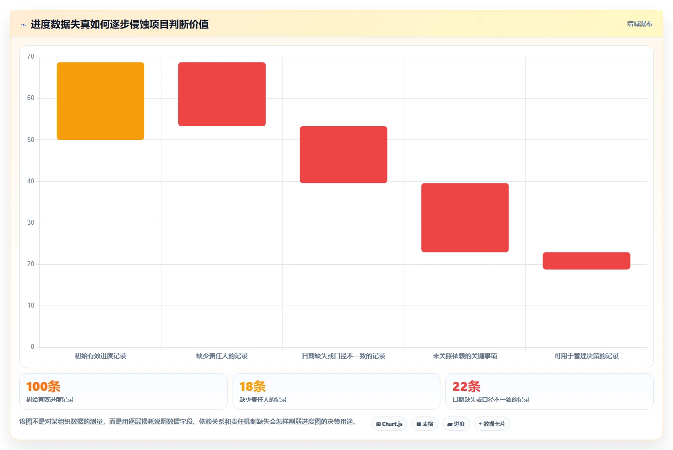 项目管理新趋势:2026年最值得投资的5款进度图工具