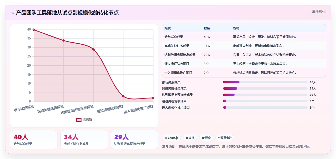 2026年产品经理效率神器:6款最受欢迎的产品经理常用软件工具大盘点