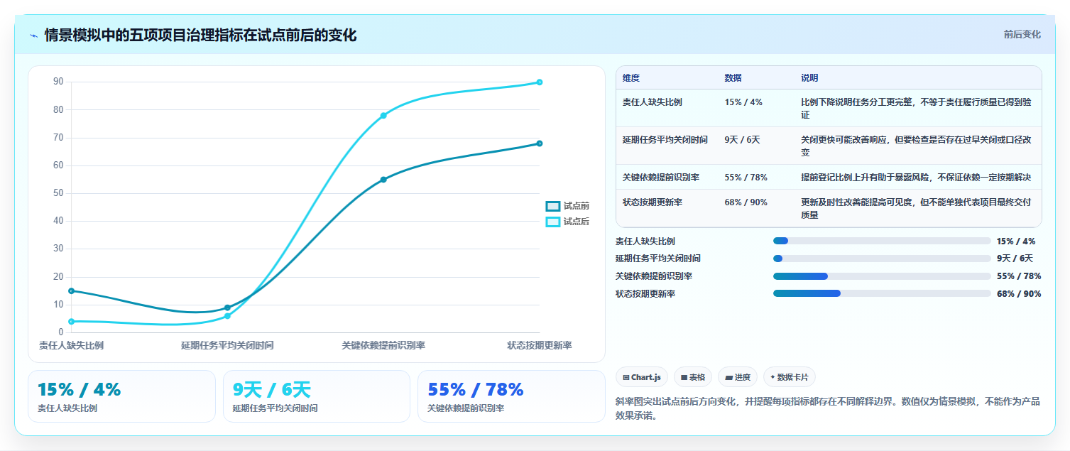 2026年医疗健康行业项目管理软件推荐与深度测评分析