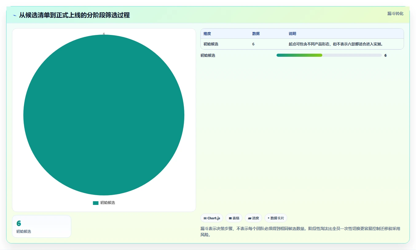 2026年6款敏捷项目管理工具推荐：研发效能提升选型指南