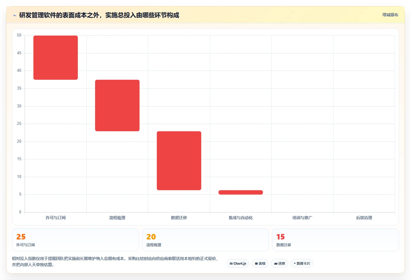 研发项目管理新趋势：2026年7款领先研发进度管理软件全面评测