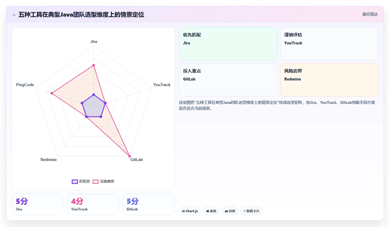 项目经理必看:2026年最受欢迎的5款Java任务管理系统推荐