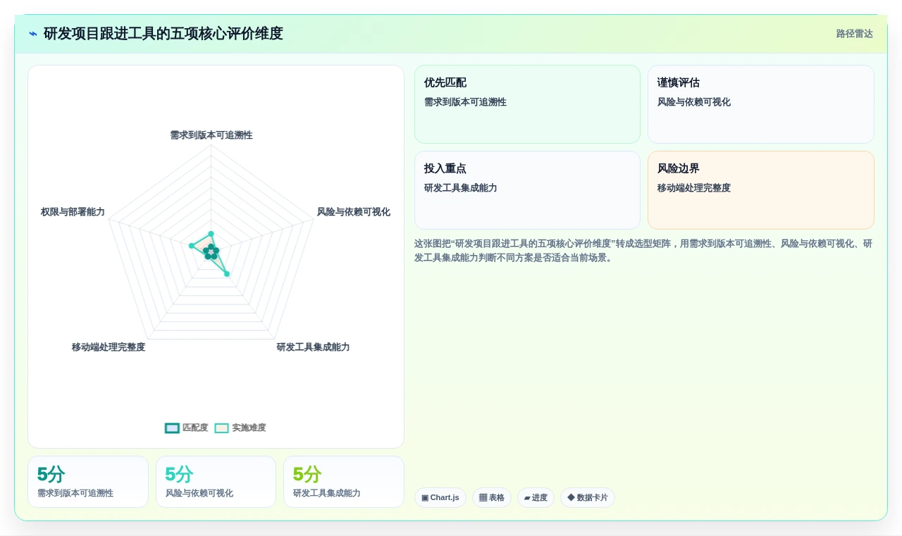 研发管理必备：2026年最受欢迎的8大项目跟进app盘点