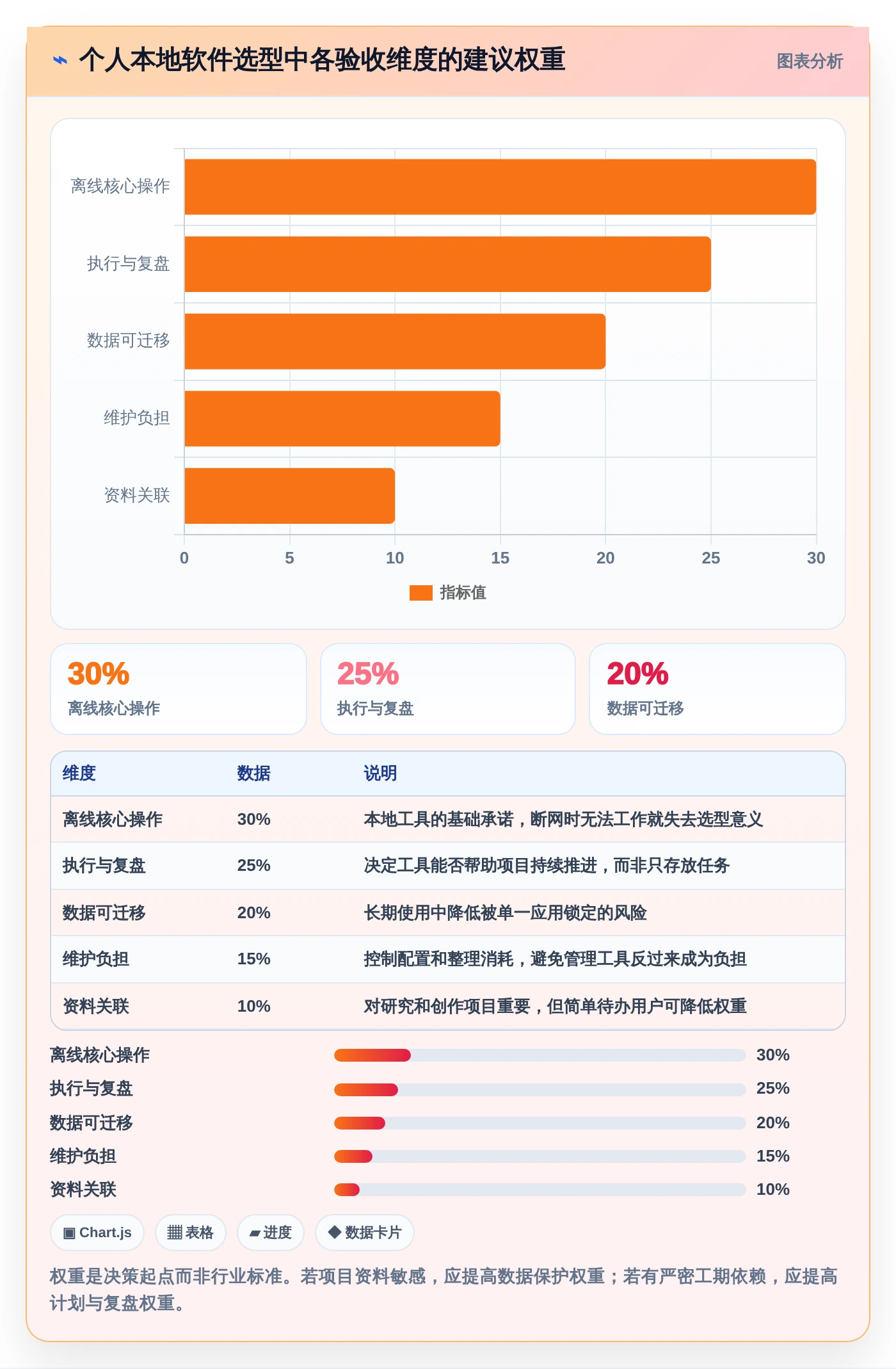 从新手到专家:2026年最适合你的5款个人本地项目管理软件选购指南