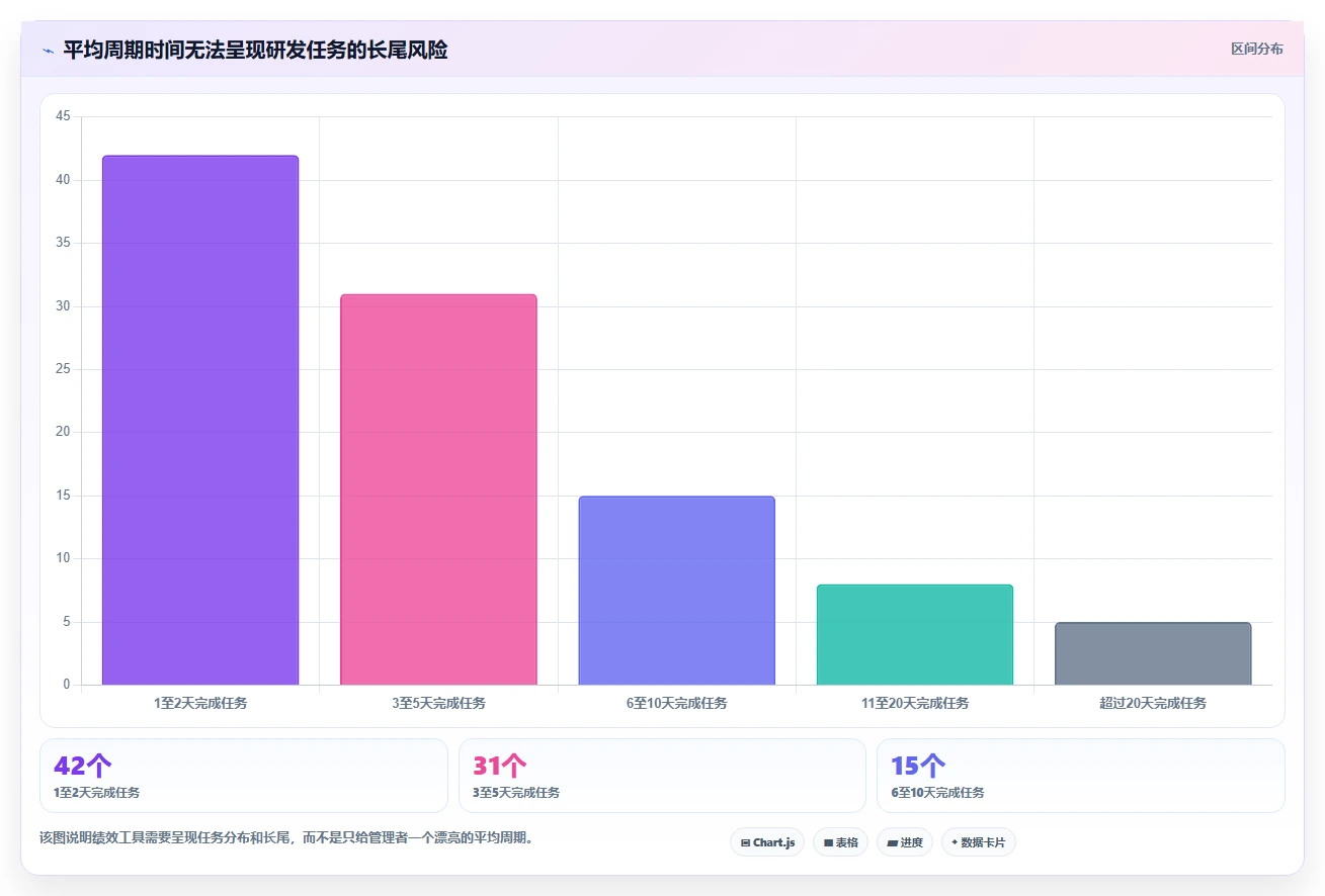项目管理效率翻倍!2026年度5款顶级软件开发绩效工具推荐