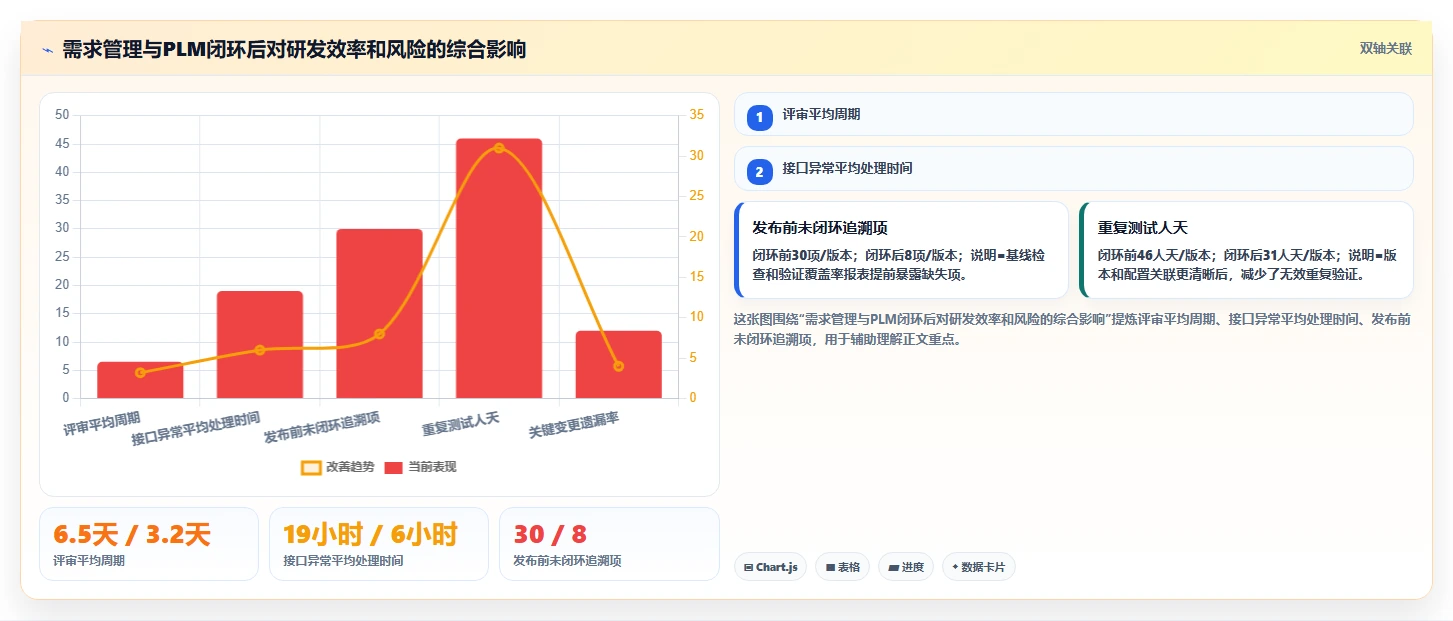 能对接PLM的需求管理工具哪个更好用？2026深度测评与选型推荐