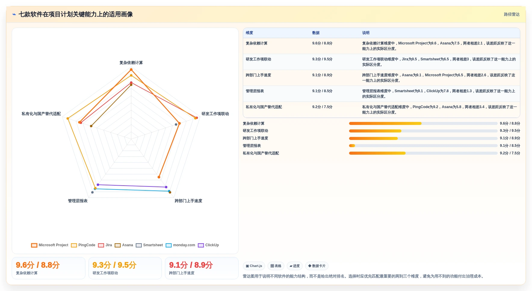 2026年项目经理必备:7款顶级进度计划甘特图软件对比