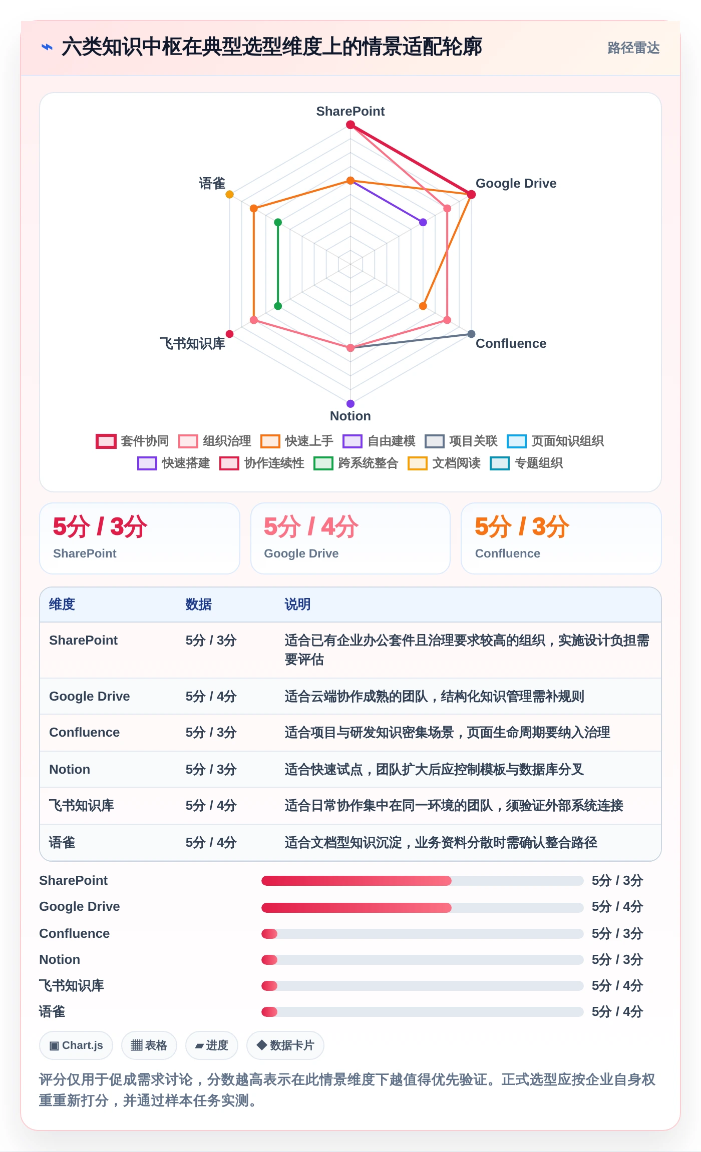 2026年智能办公新趋势：6大知识管理中枢系统深度对比