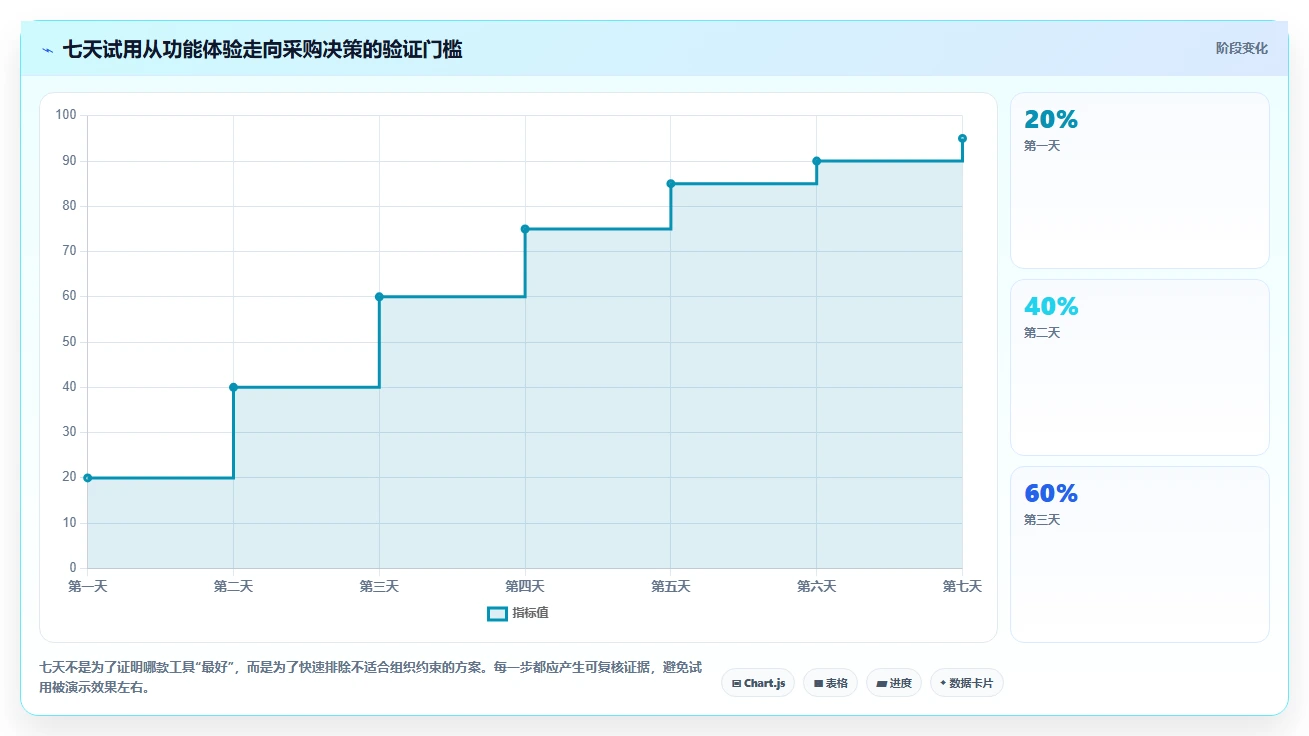 2026年效率之选:6款超易项目管理软件工具深度对比