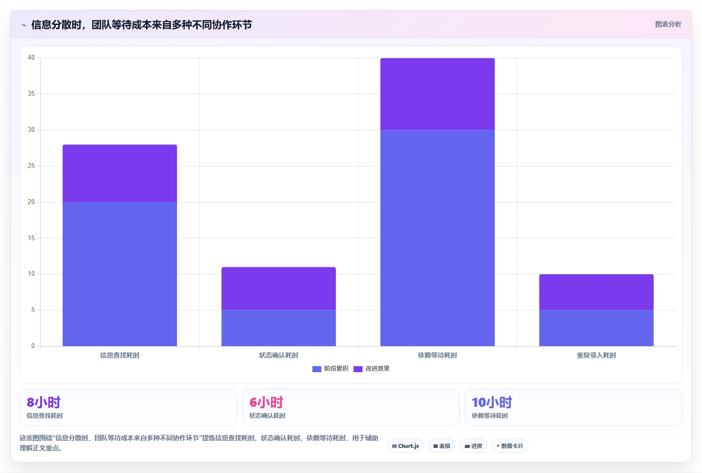 2026年团队效率新标准：6大团队协同系统工具深度对比