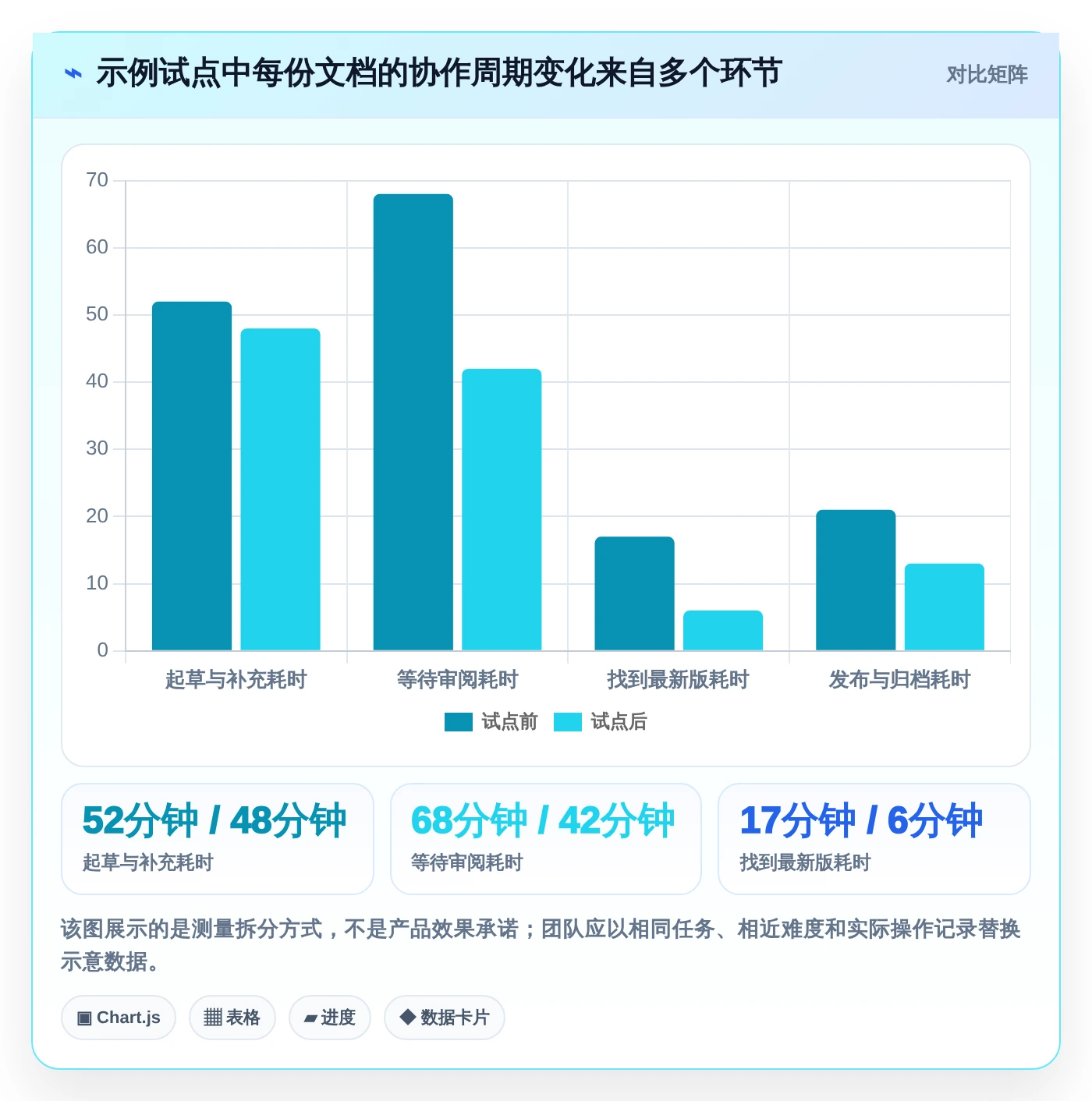 远程办公必备:2026年7款支持多人在线编辑文档的工具推荐,让协作更高效