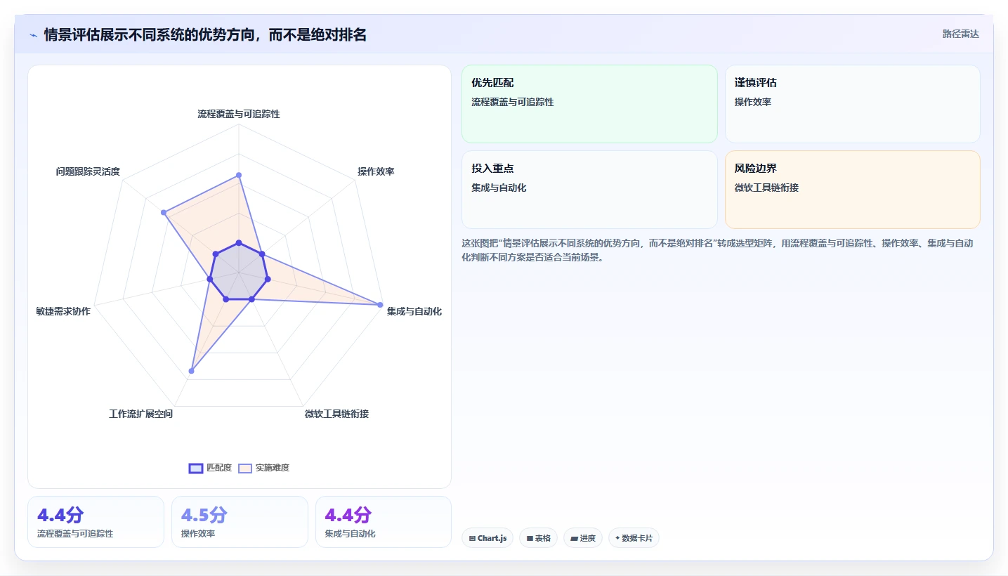 效率提升秘诀：2026年度7款顶级产品开发流程管理系统推荐