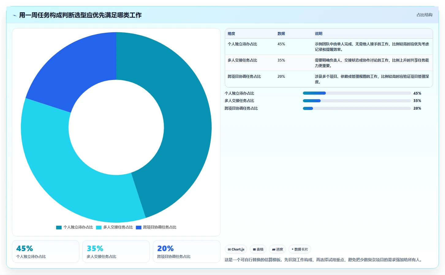 2026年效率之选：6款顶级工作任务管理软件app全面对比