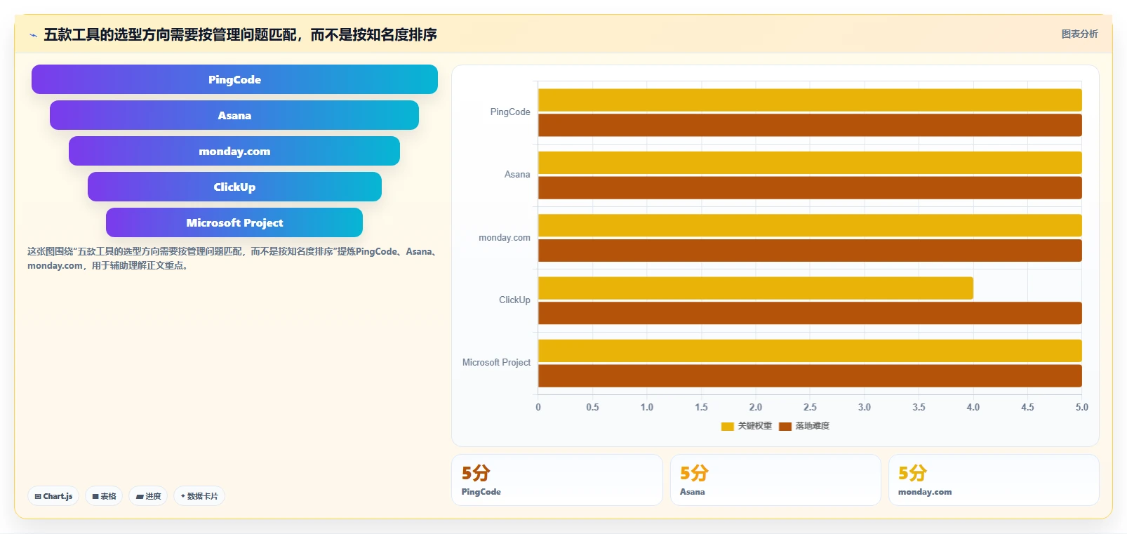 项目管理新趋势：2026年最受欢迎的5大计划定制软件工具