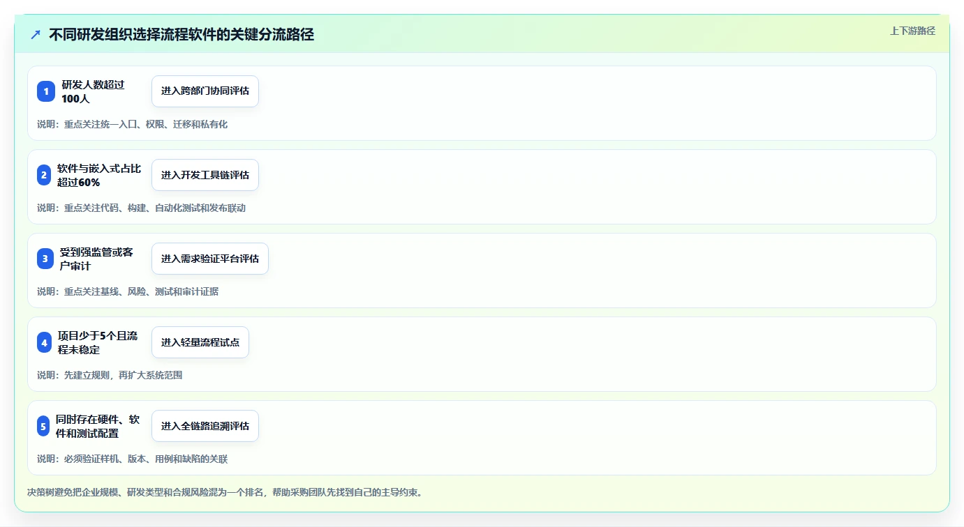 选对工具事半功倍:2026年精密仪器研发管理流程软件TOP 5对比分析