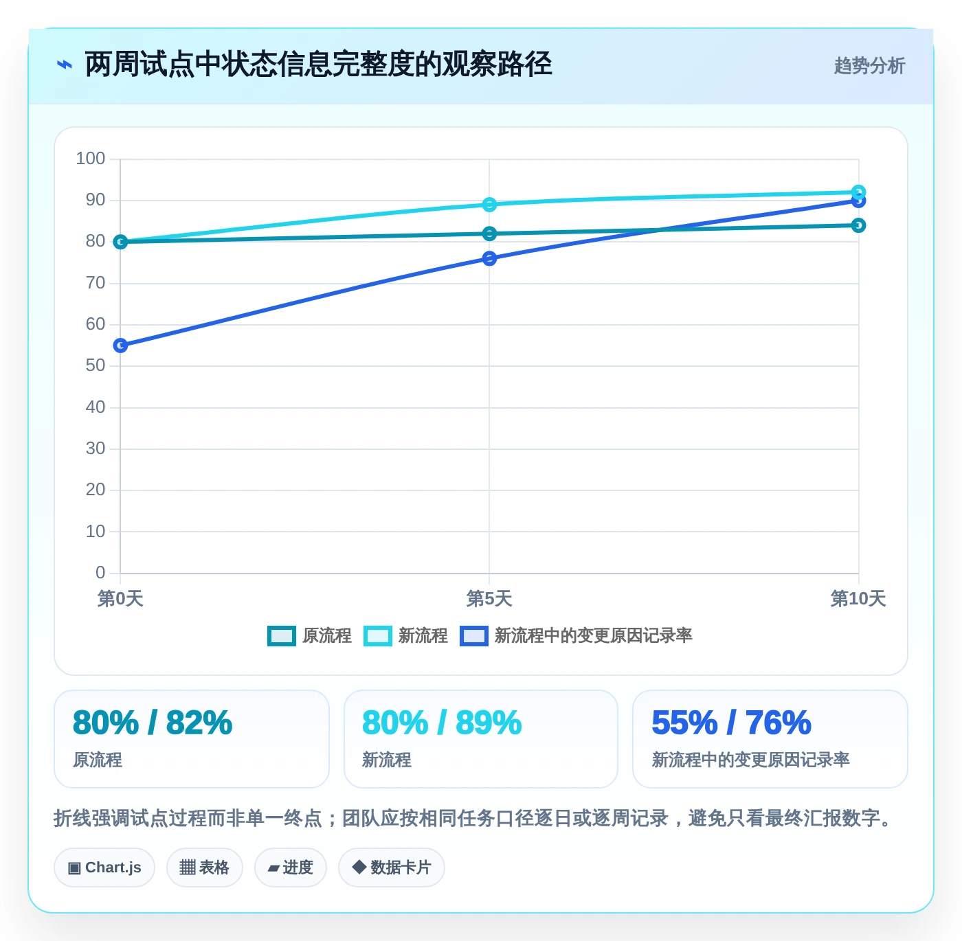 最新Excel做项目进度管理工具对比:2026年6大热门选择全面解析