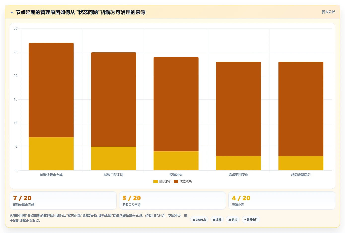 2026年效率之选:6大规划项目节点的app工具全面对比