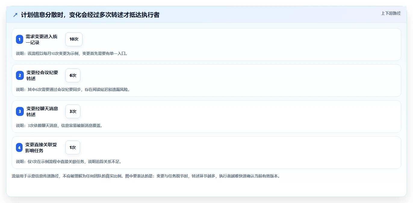 项目管理新时代：2026年制定工作计划工具选型指南