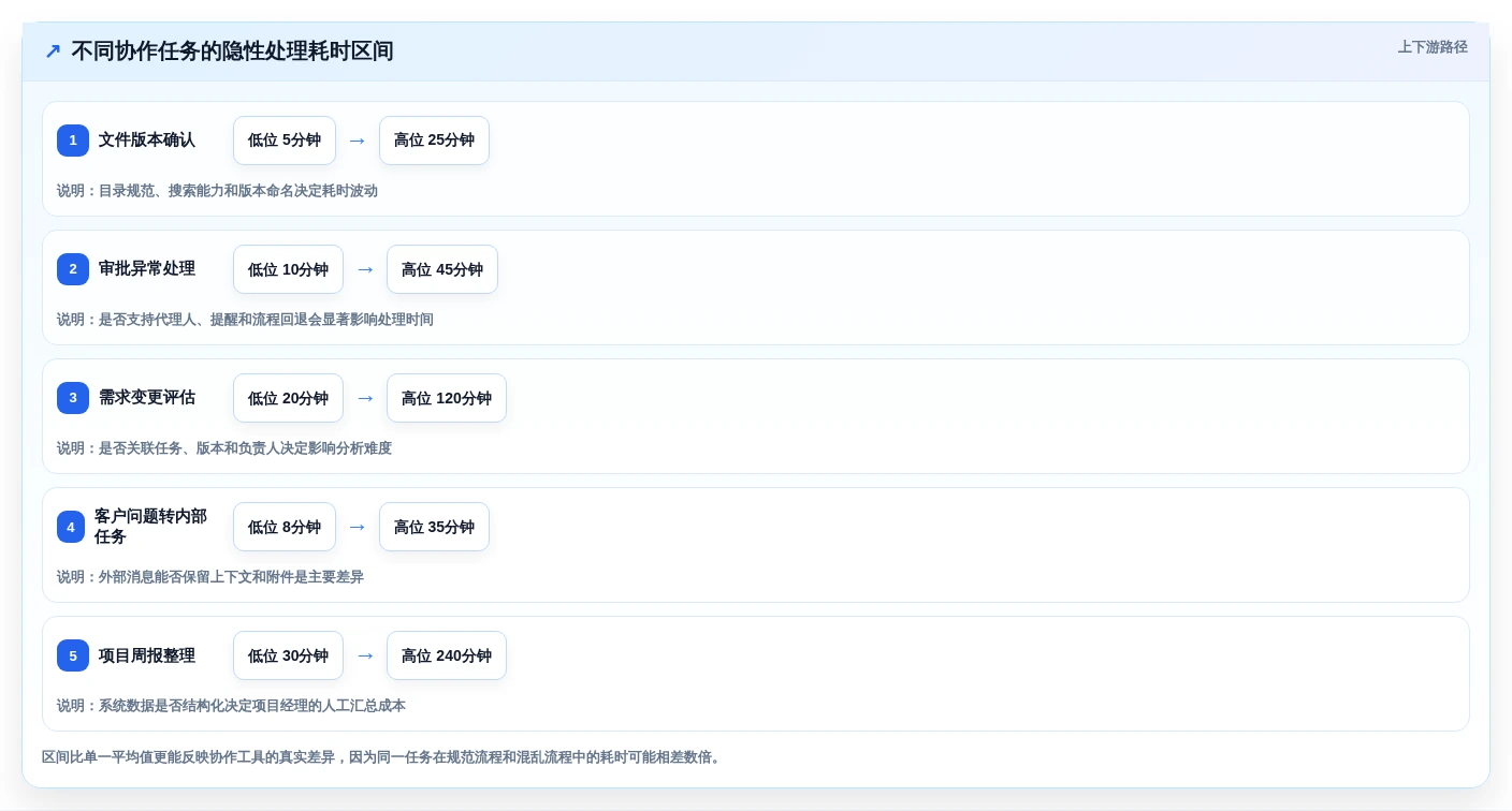 2026年效率革命:6款顶级云端协作工具全面对比