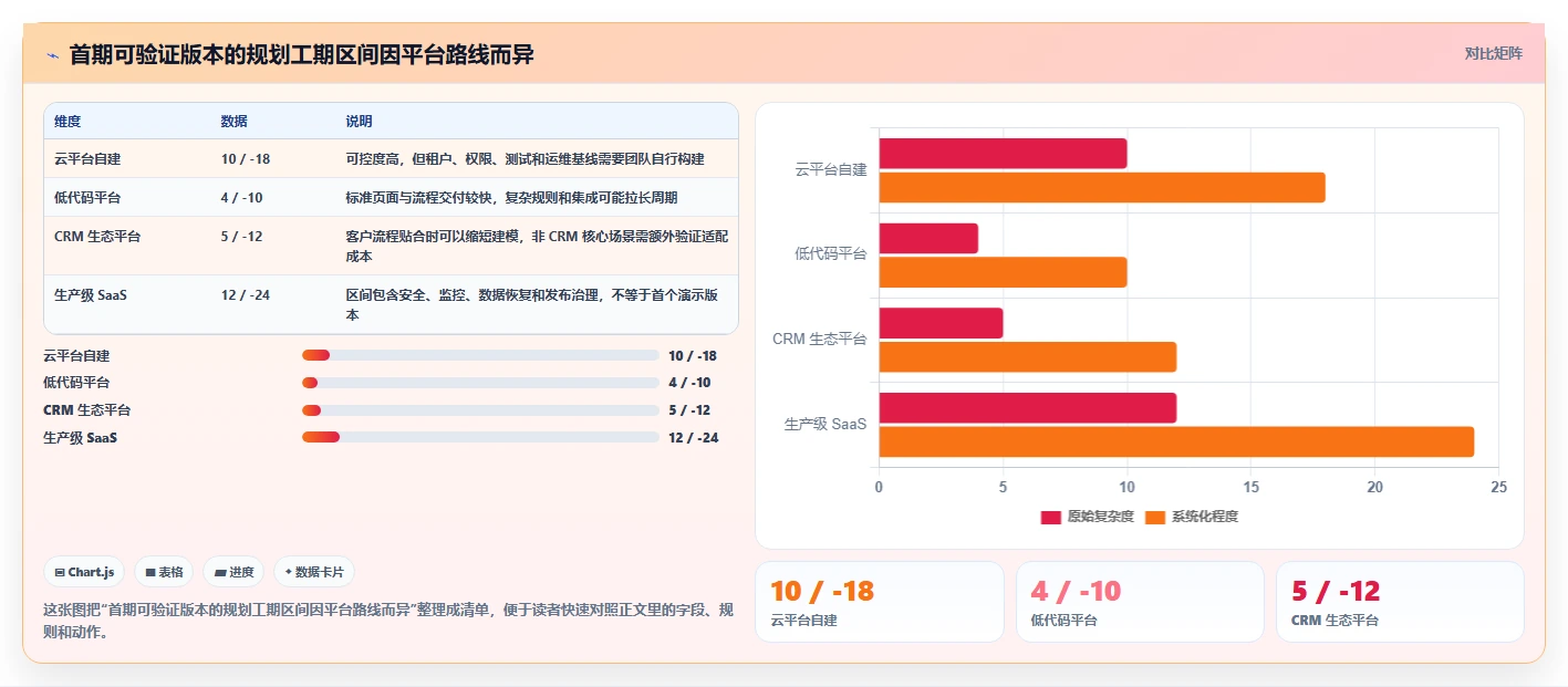 2026年顶级做saas平台工具对比：6款解决方案助力企业腾飞