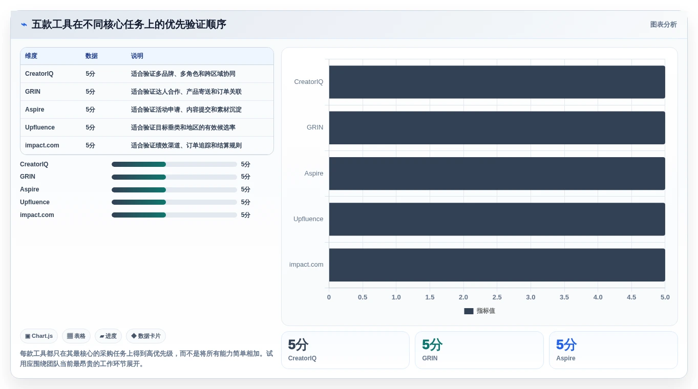 选对工具事半功倍:2026年最值得投资的5大达人管理软件