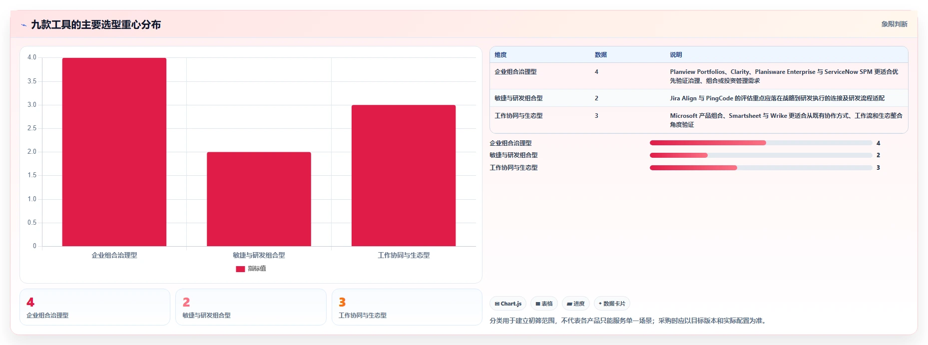 2026年最佳项目组合管理软件：9款企业级工具深度对比与选型指南