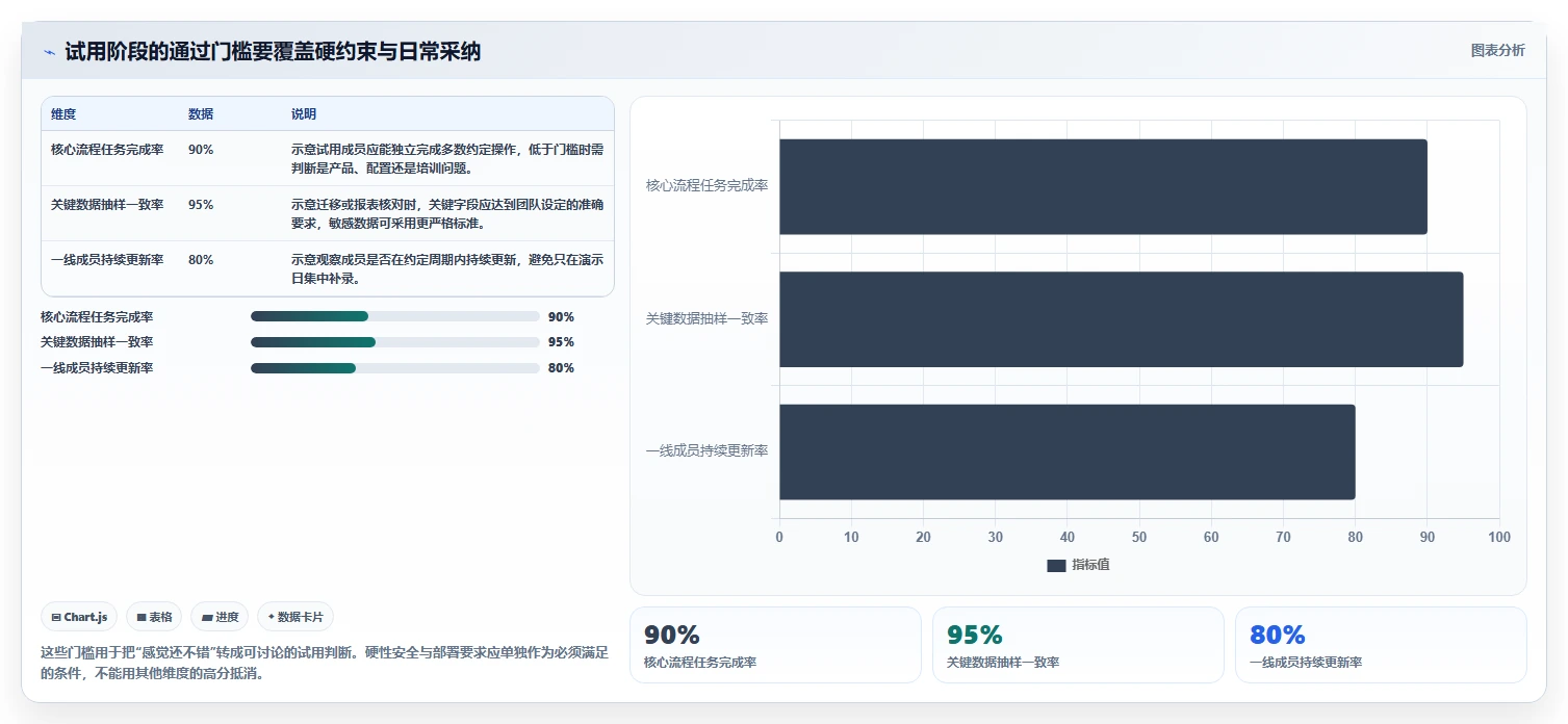 提升团队效率:2026年最值得投资的5款项目计划系统