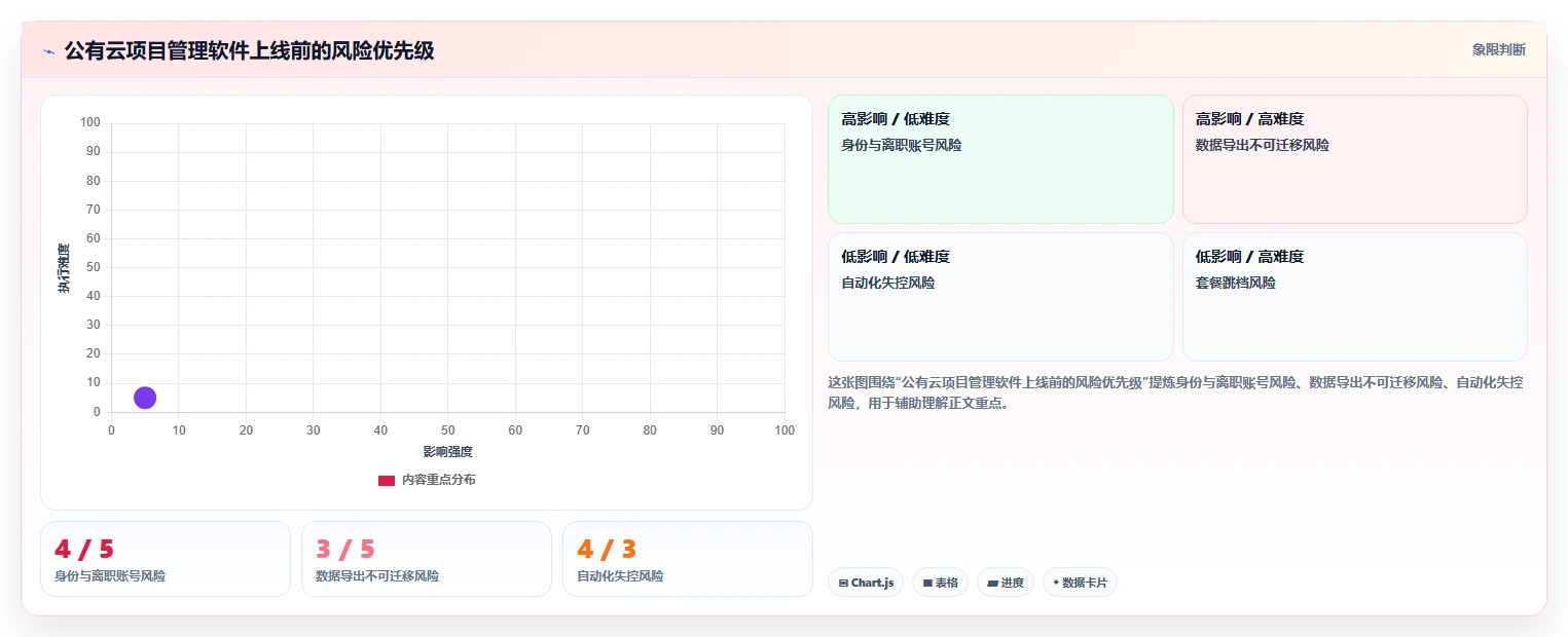 支持公有云部署的项目管理软件选哪个?2026年五款工具测评指南