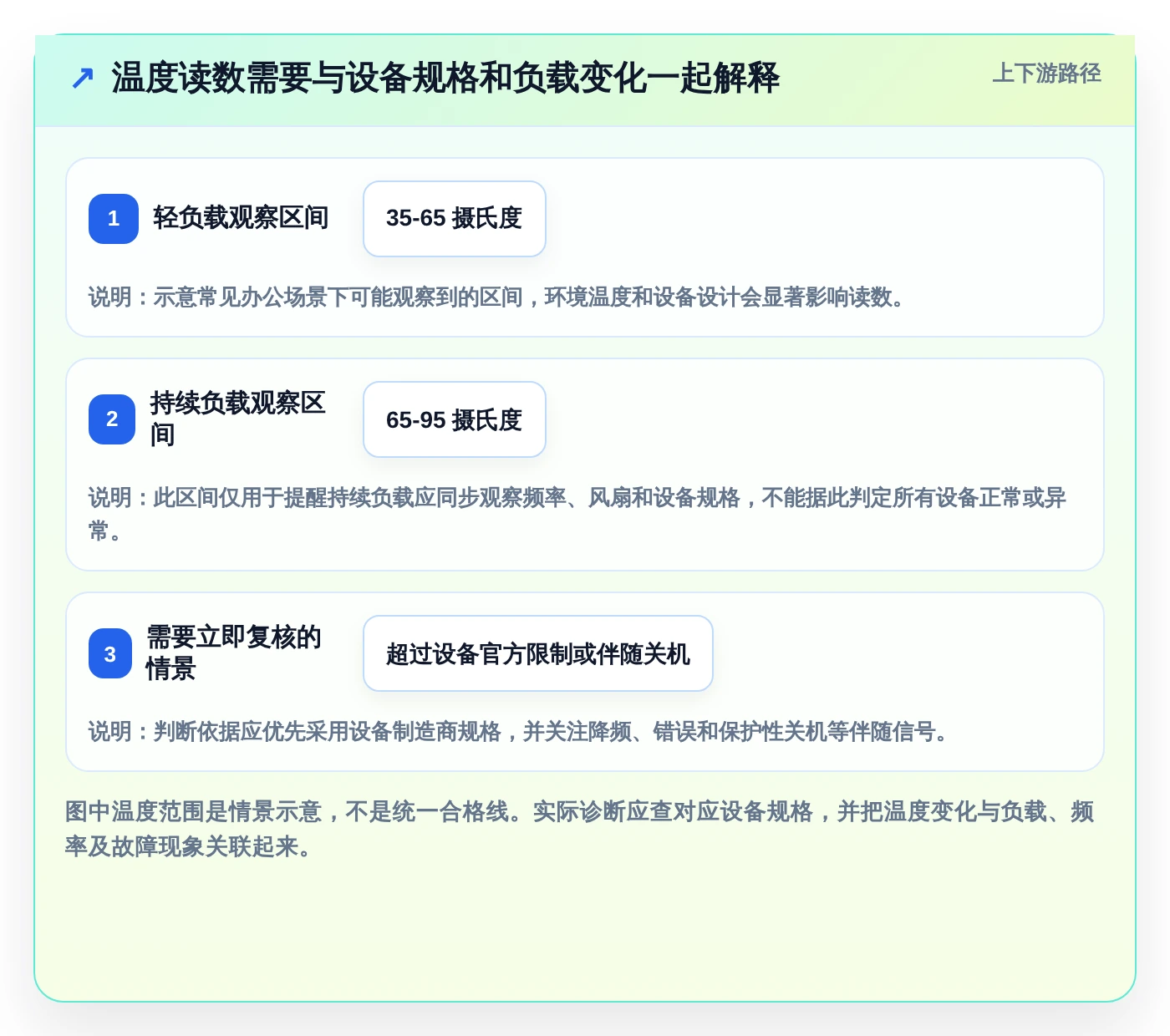 IT管理必备!2026年最值得使用的8大win硬件检测工具详解