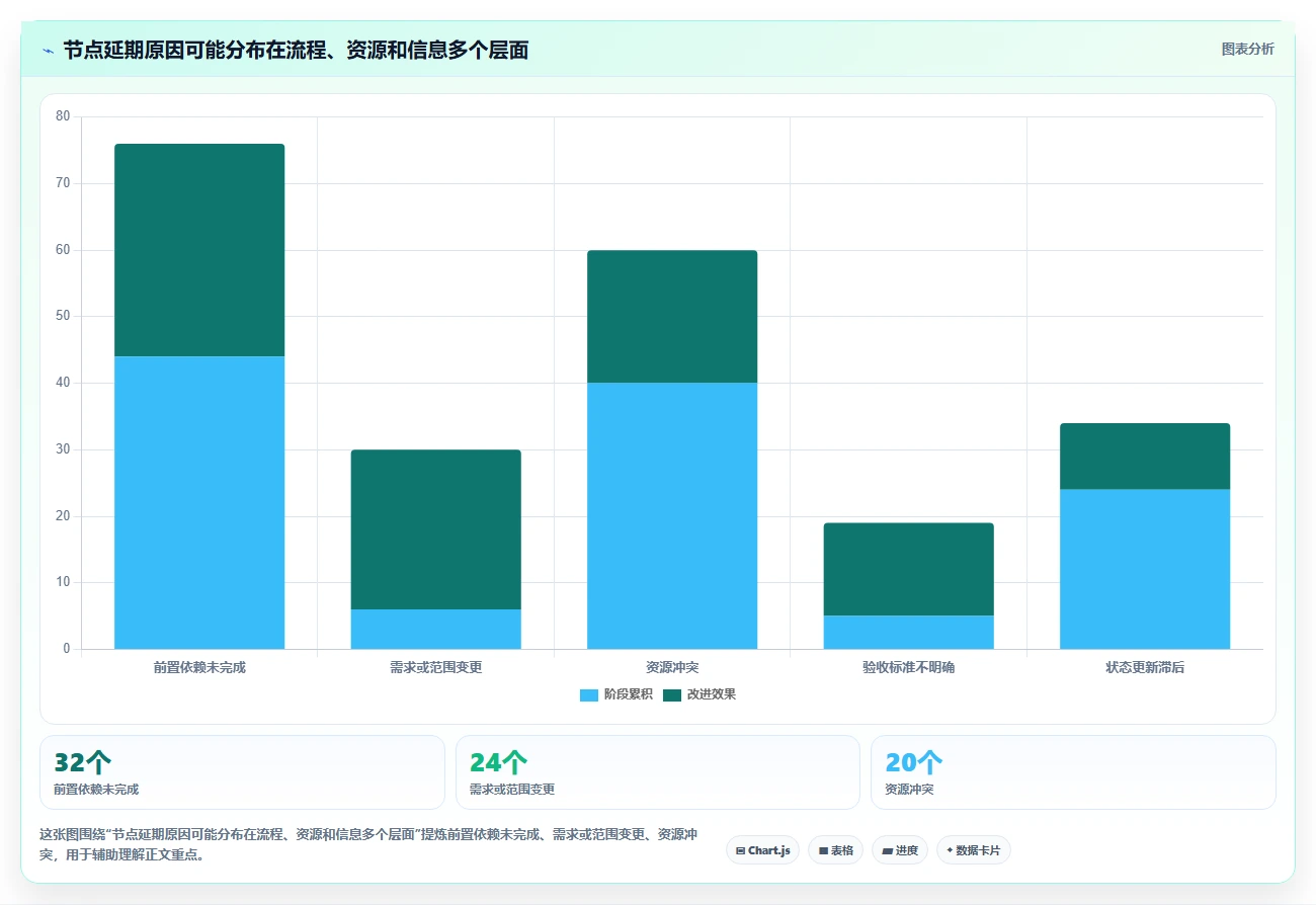 项目管理新趋势:2026年最受欢迎的5款管理节点的软件盘点