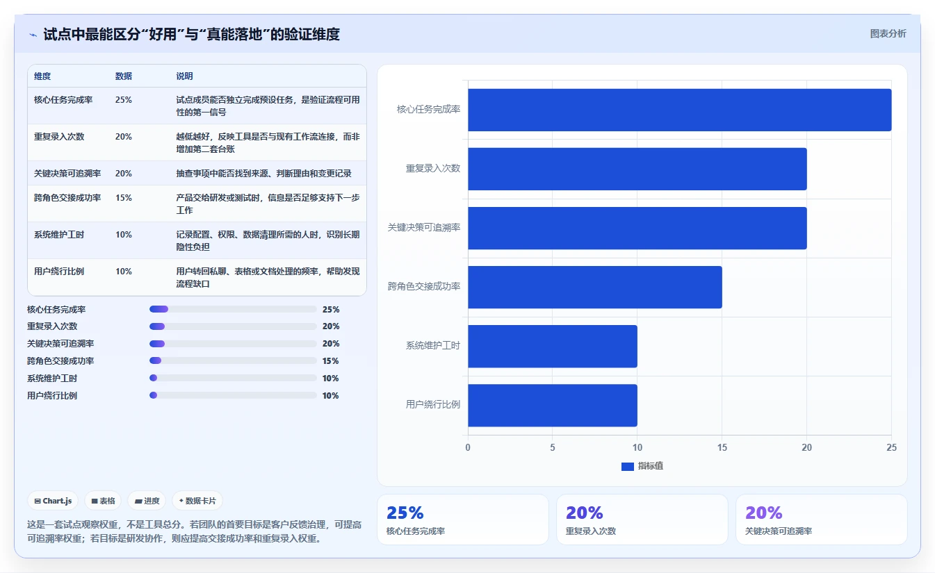 选对工具事半功倍：2026年最值得投资的5大产品管理工具