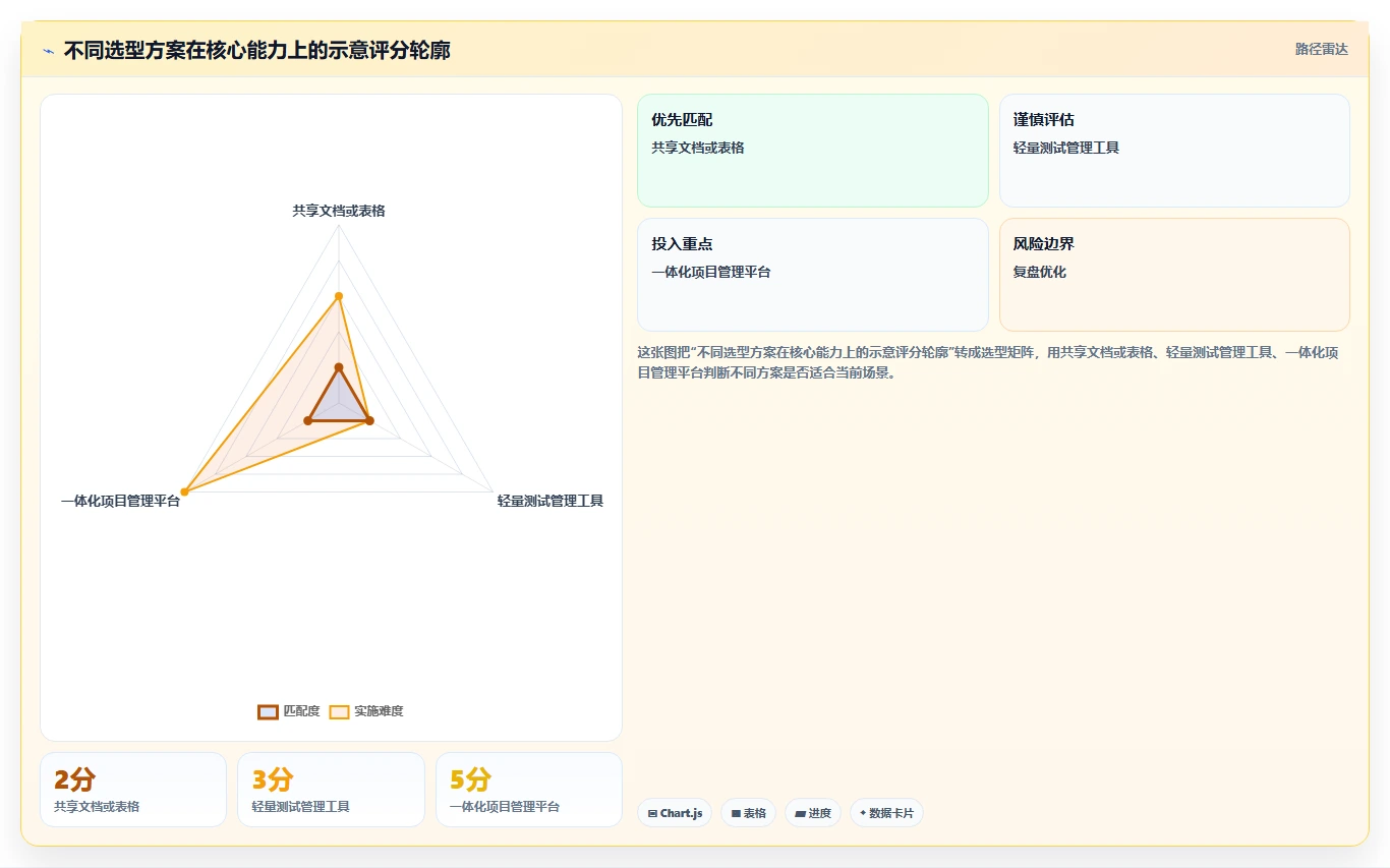 项目管理新趋势:如何选择最适合你的编写用例用什么工具?