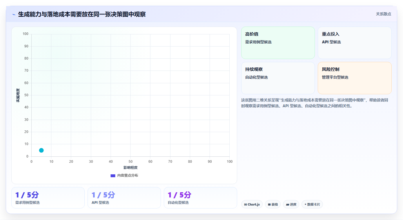 测试工程师必备!2026年最值得投资的5大自动生成测试用例工具推荐