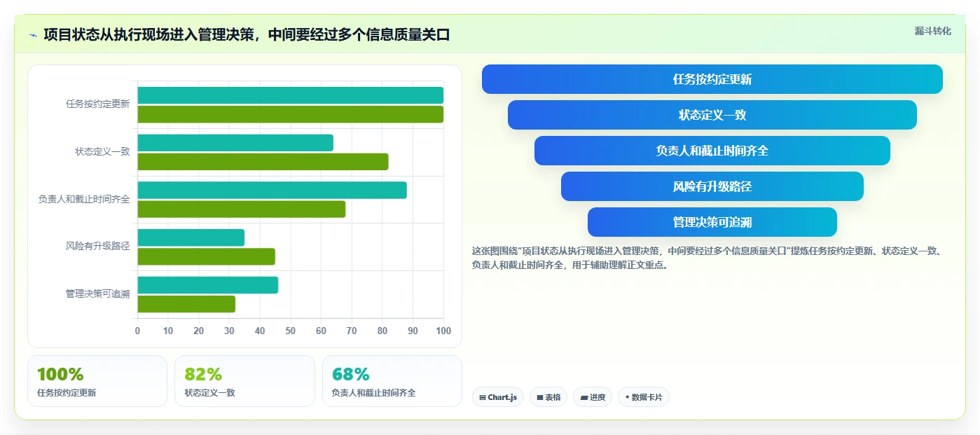 项目经理必看:2026年6款热门项目系统平台深度分析