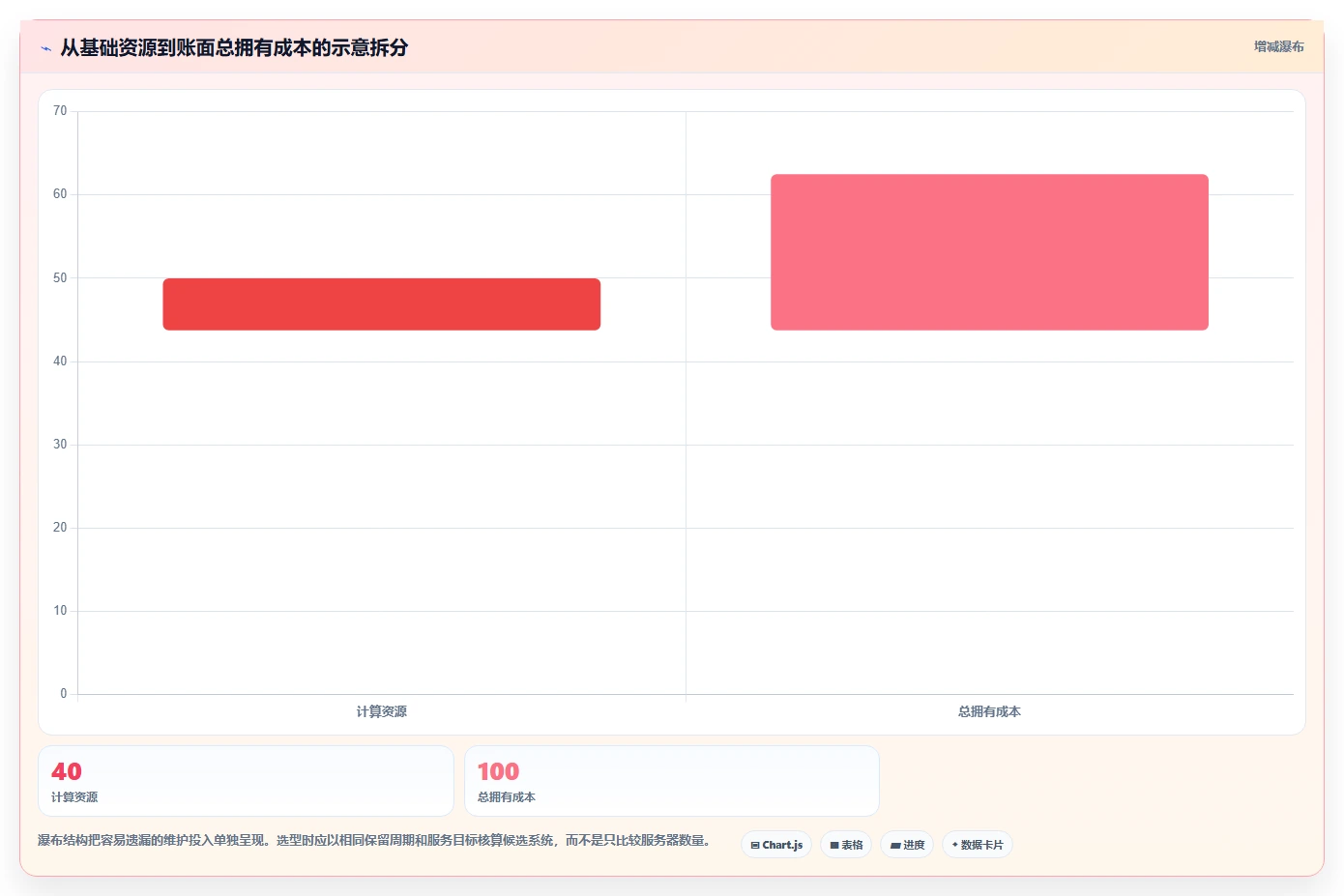 研发效率翻倍!2026年最值得投资的5大日志管理系统源码解决方案