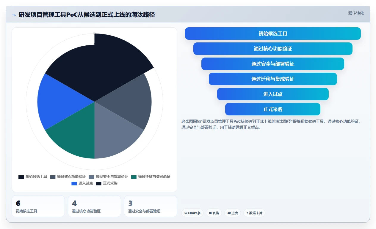 2026年最佳蓝云项目管理软件对比:6款工具助你提升研发效率