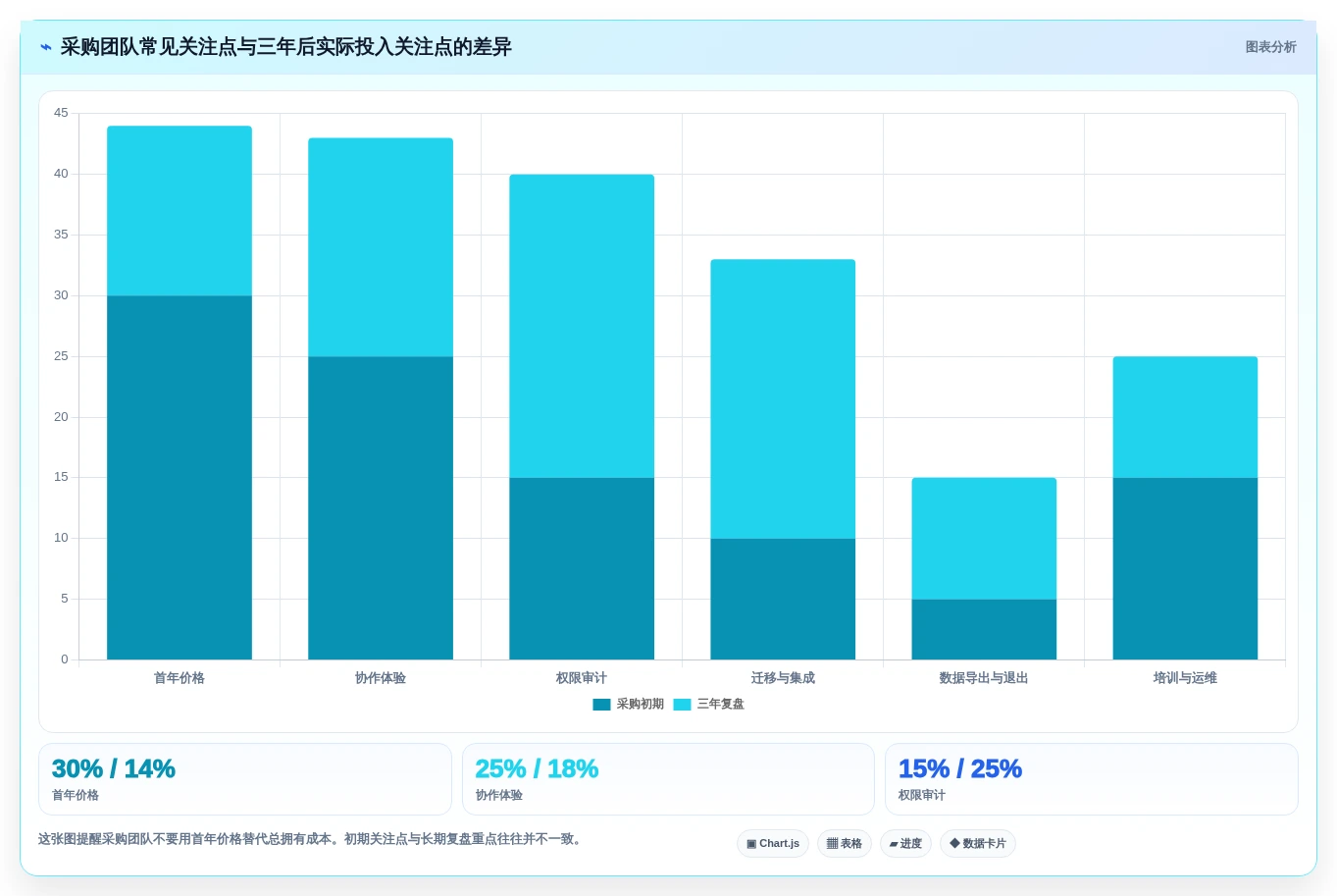 企业协作新趋势:2026年最值得投资的5款文档分发系统